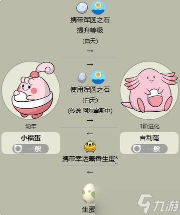 宝可梦剑盾快速获得蛋