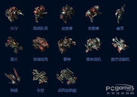 星际争霸2人族兵种