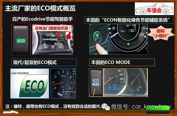 汽车仪表显示ECO