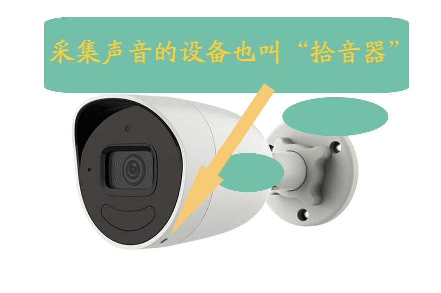 监控摄像头有录音功能吗?