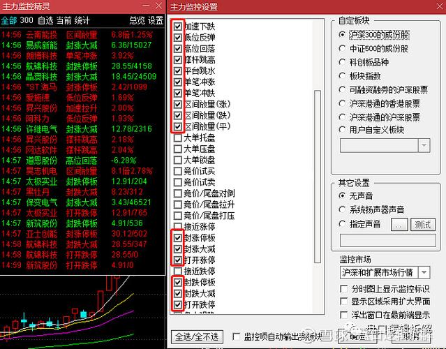短线精灵哪个好用