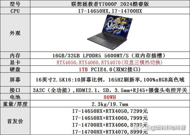 联想拯救者y7000什么显卡