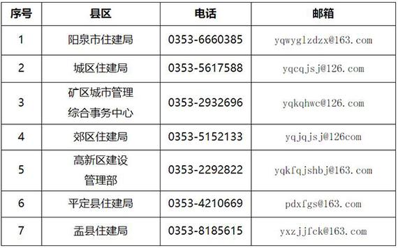 住建局电话号码多少