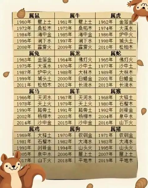 最赚钱的生肖第一名
