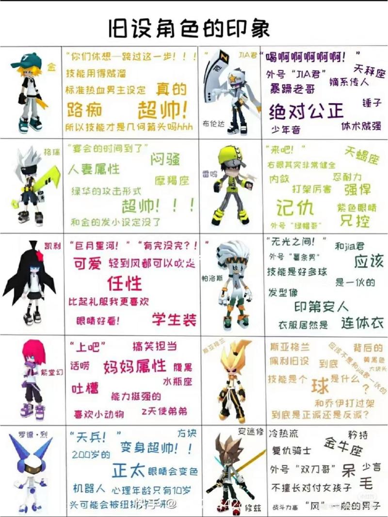 凹凸世界旧设资料整理