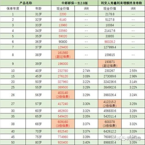 邮政一年一万连存三年