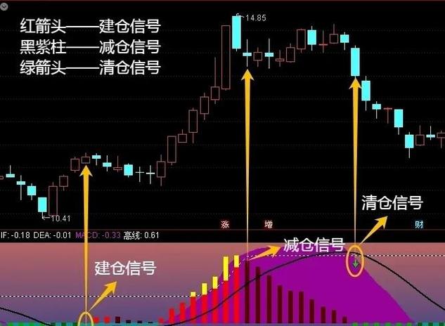怎么在k线上显示买卖点