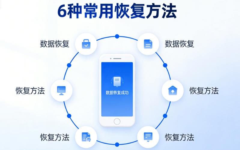 手机数据恢复方法