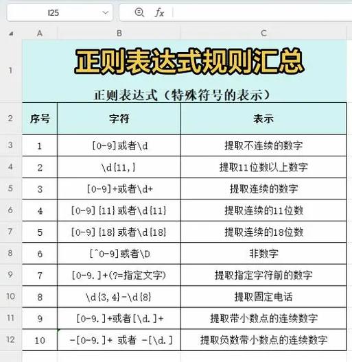 wps表格中显示函数公式的方法
