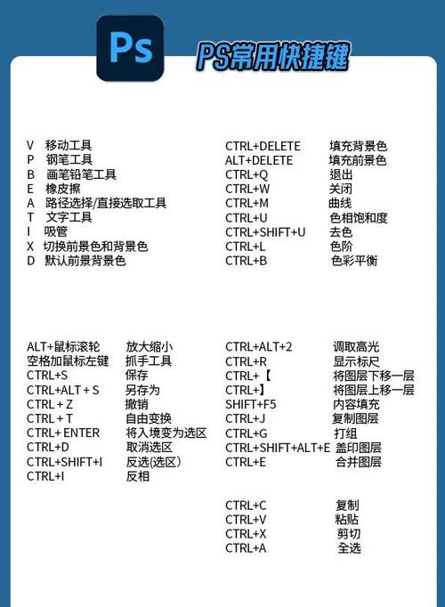 ps旋转字体快捷键