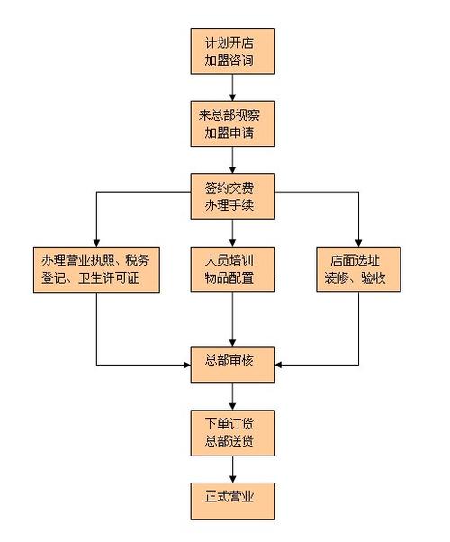 火锅店加盟店排行榜