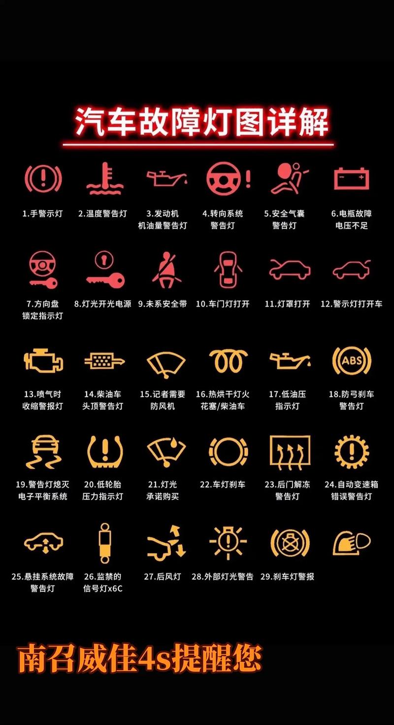 汽车故障灯亮了是什么原因