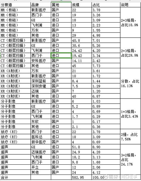 ct收费价目表