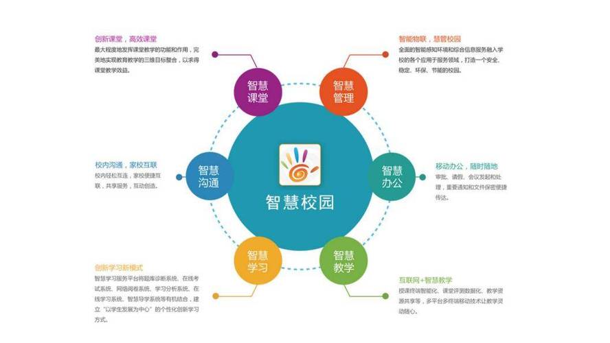 中小学智慧课堂教育平台