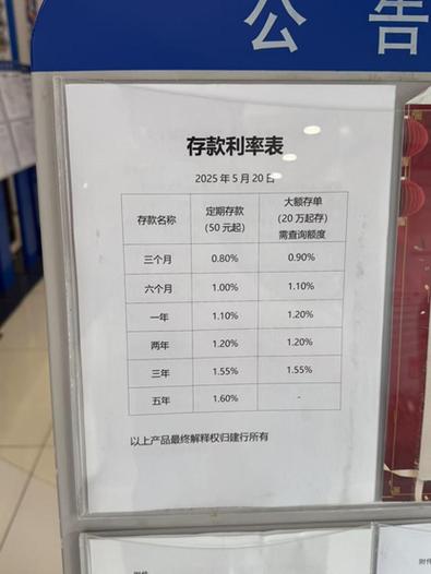 存三年定期哪个银行利率高