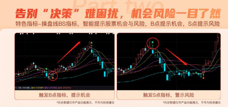 股票电脑看盘软件哪个好
