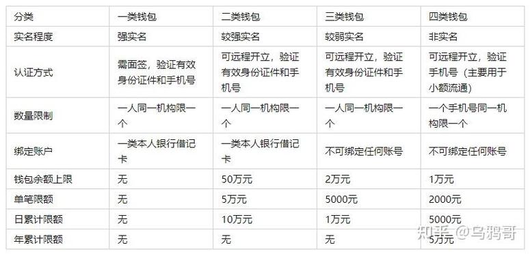 钱包里的钱怎么取出来