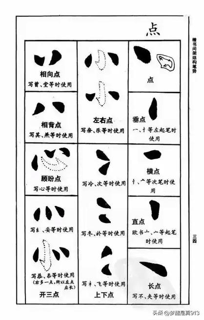 褚遂良十二种笔法