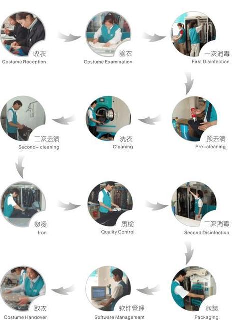 哪个品牌干洗店靠谱