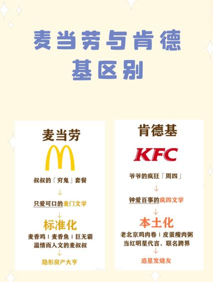 肯德基好还是麦当劳好