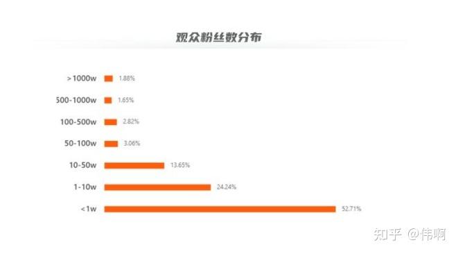 抖音找粉丝少的
