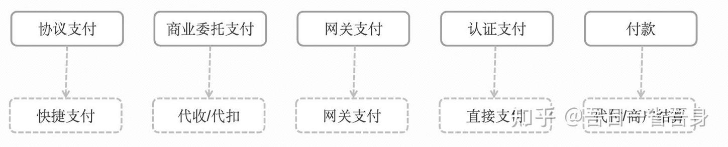 网联支付是什么意思?