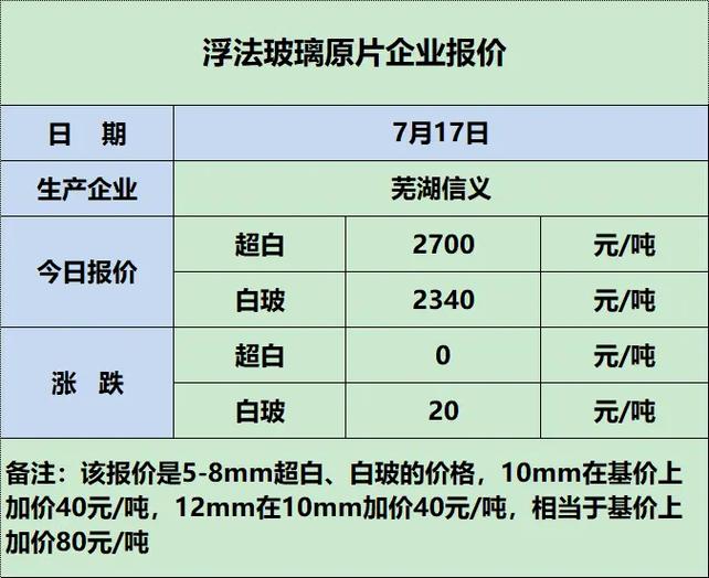 钢化5厘玻璃价格表