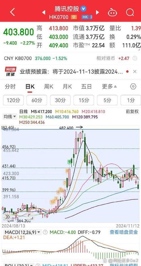 今天大盘跌的原因