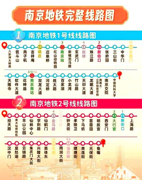 南京地铁二号线各站点
