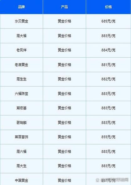 今天金价多少钱一克