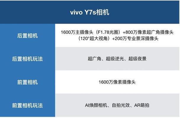 vivo y7s参数