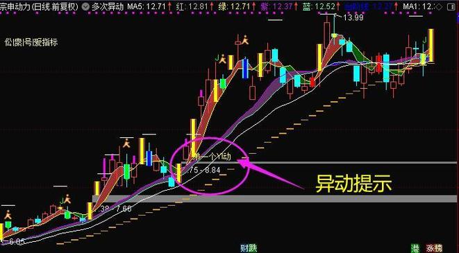 涨停主图指标公式