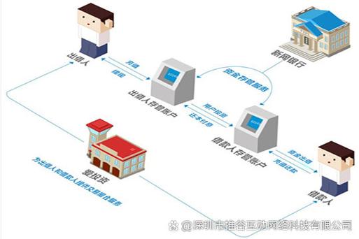 福建农信商户收款到账时间