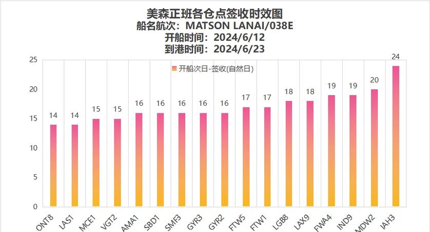 海运航次查询