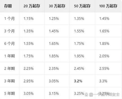 邮政2026年最新利率表