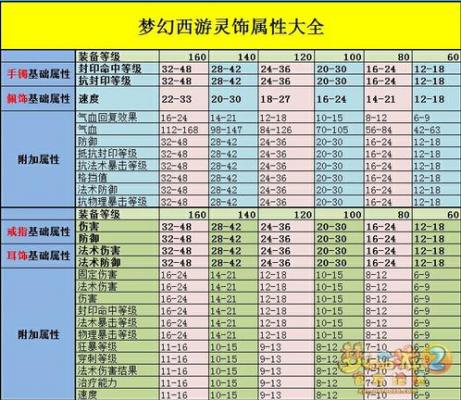 灵饰的伤害加不加法伤