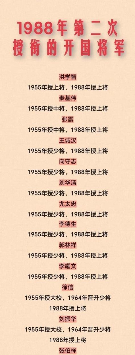 最年轻正国级多少岁