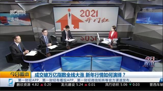 今日股市今天直播