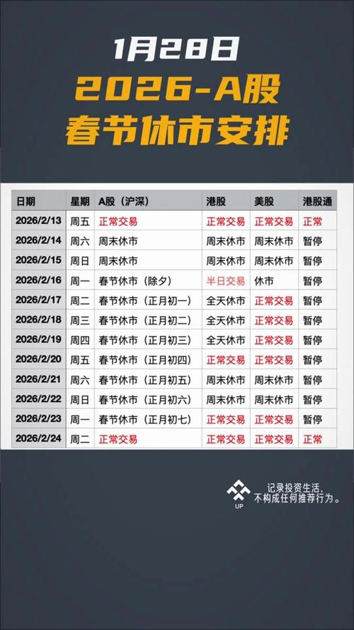 2026股市休市时间表