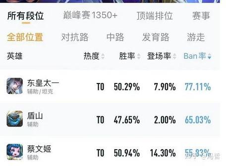 王者Ban率是什么