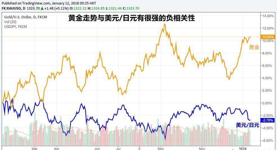 金价还会上涨吗