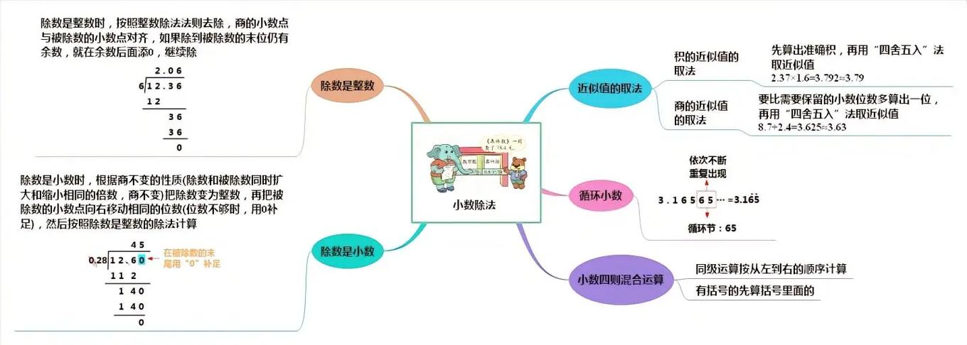 五年级上册知识点归纳数学
