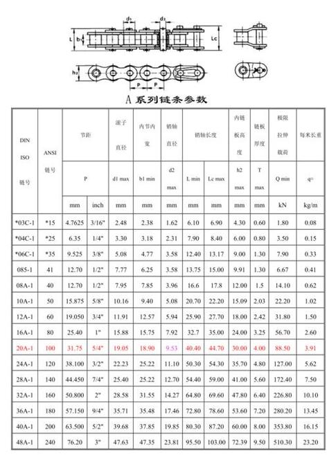 链条规格尺寸表