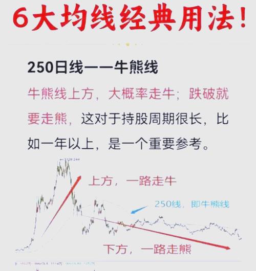 股票均线最佳设置方法