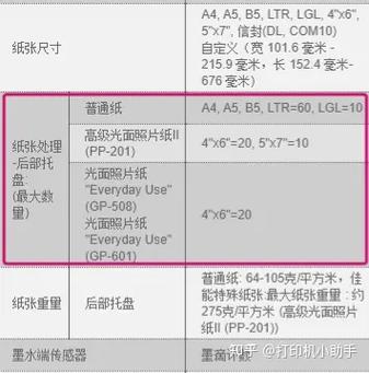 打印机纸张类型