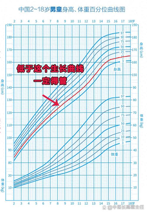 儿童K1K2正常值范围