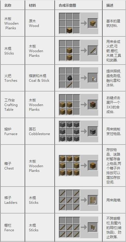我的世界2026兑换码