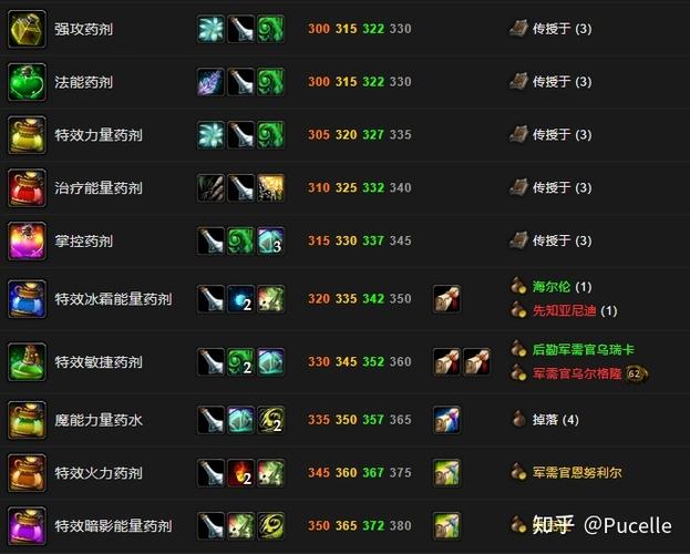 魔兽世界怀旧服变小药剂任务