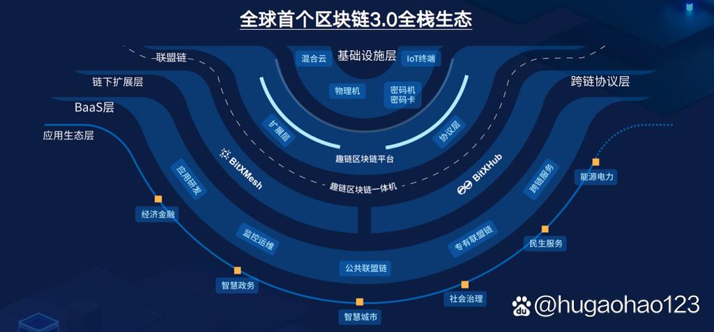 区块链的公司有多少
