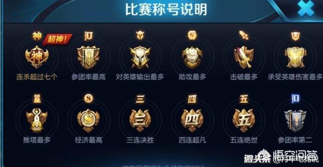 王者荣耀局内标志含义